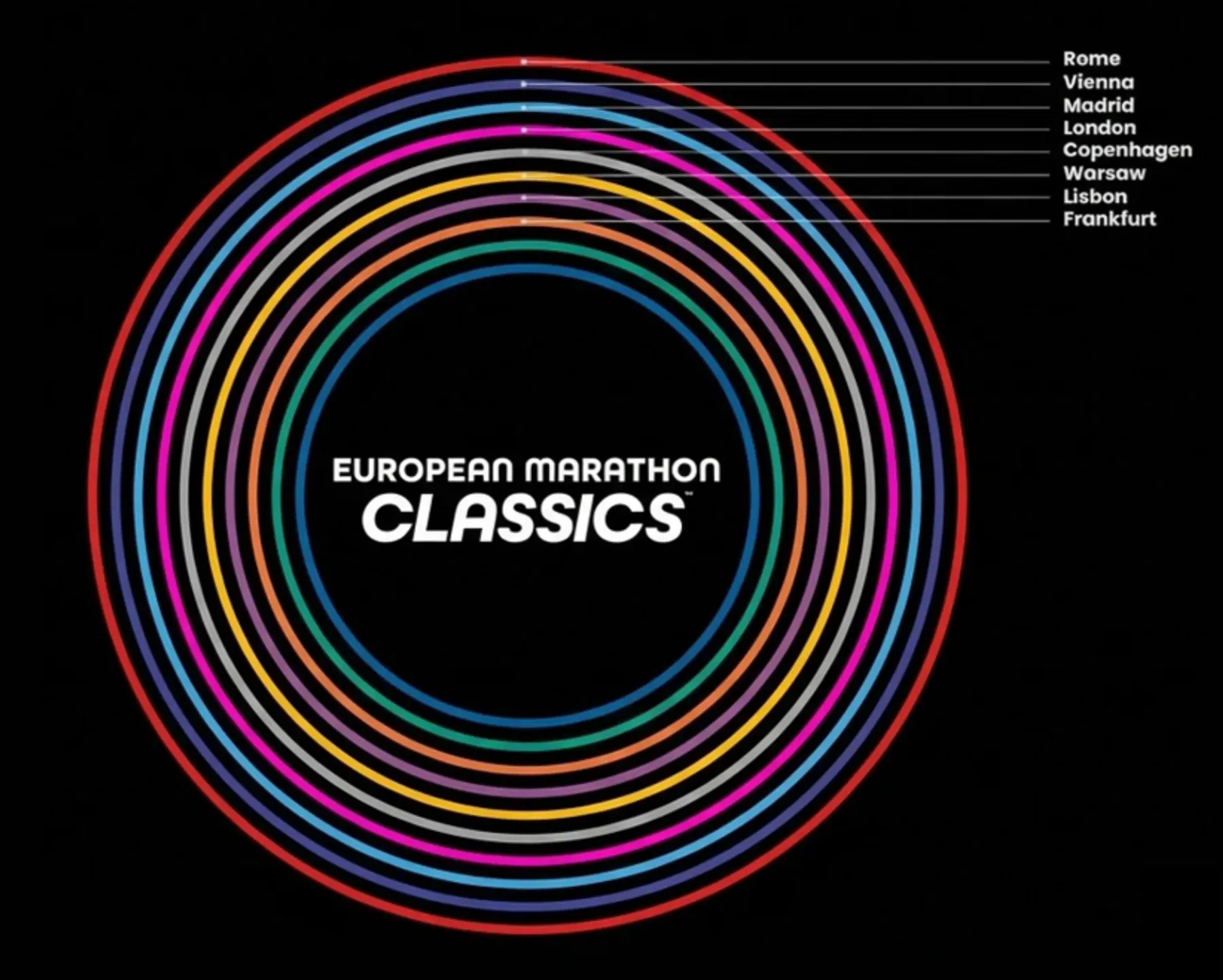 European Marathon Classics